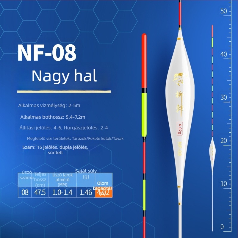 Nano horgászúszó – nagy érzékenység, feltűnő láthatóság, szél- és vízálló