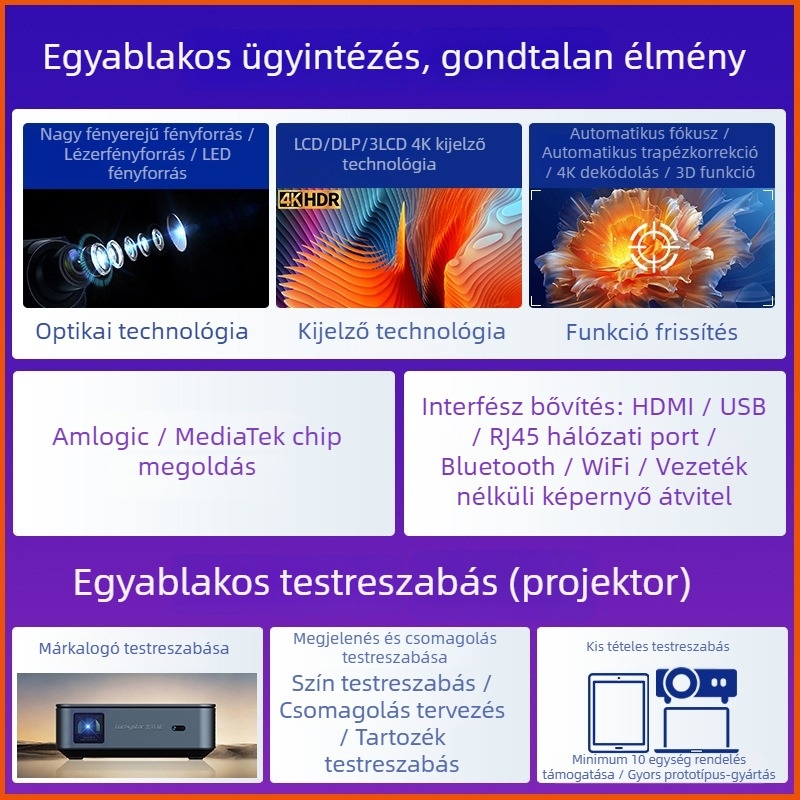 Jixiang hordozható otthoni LCD projektor, telefonképernyő tükrözés, kompakt HD 720p projektor