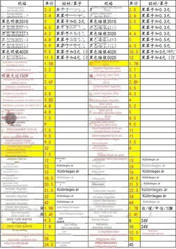 LED beépített sínvilágítás alumíniumcsatornában lépcsők és szekrények számára, 12 V, 2835 LED-ek, 80° fénykúp, 51–60 W