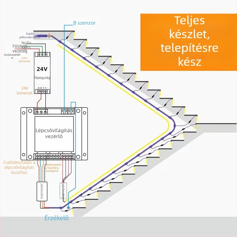 24V vízálló lépcsőfény mozgásérzékelővel – LED-szalag a lépcsőkhöz
