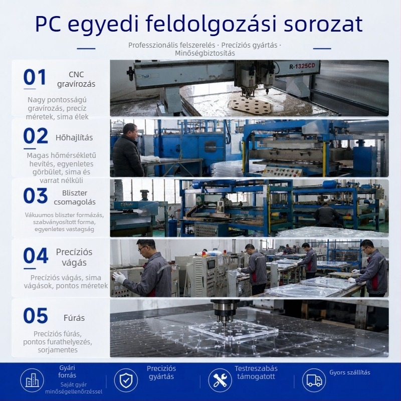 LED diffúzor panel tejesfehér, polikarbonát (PC)