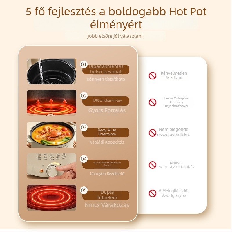 Tapadásmentes elektromos wok és fazék, mindent egyben, nagy kapacitású 4–5 L, gőzöléshez, főzéshez és sütéshez