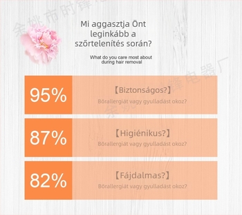 Női fájdalommentes szőrtelenítő készülék, egész testre kiterjedő szőrtelenítés, mini elektromos borotva