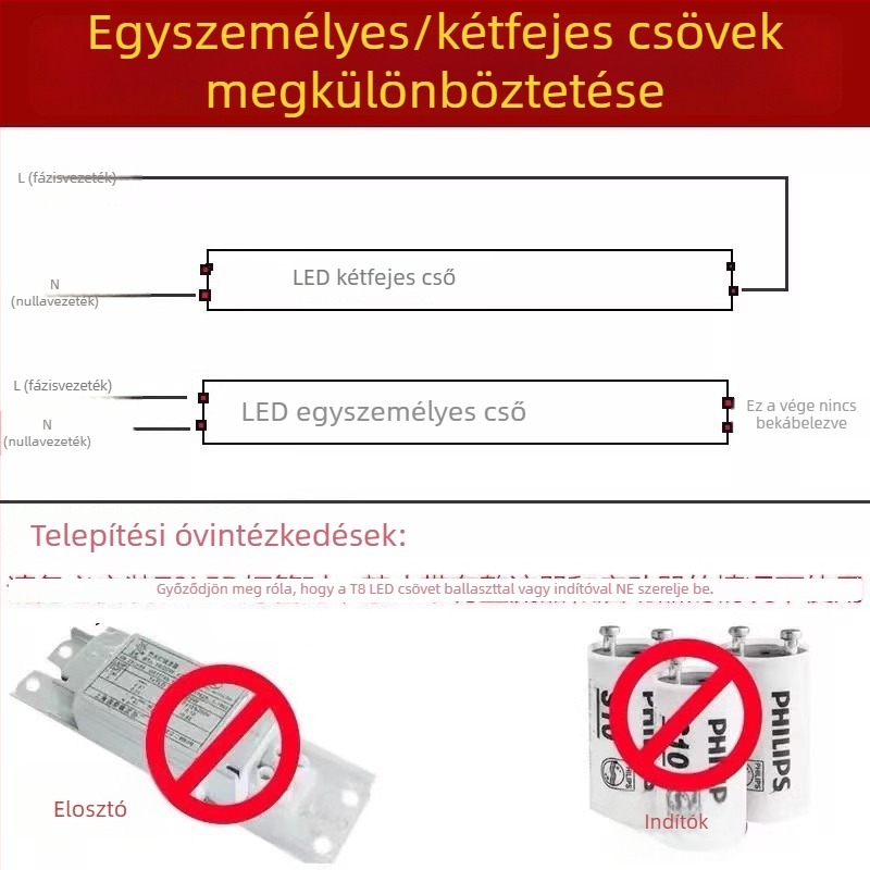T8 üveg LED cső, 1,2 m, 50 W, 1600 lm, energiatakarékos, nagy fényerő, teljes készlet