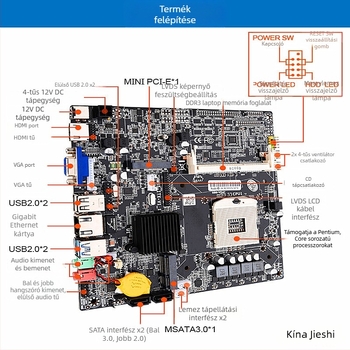 HM65 Mini-ITX univerzális alaplap noteszgéphez és asztali számítógéphez – hároméves garancia, élettartam-karbantartás