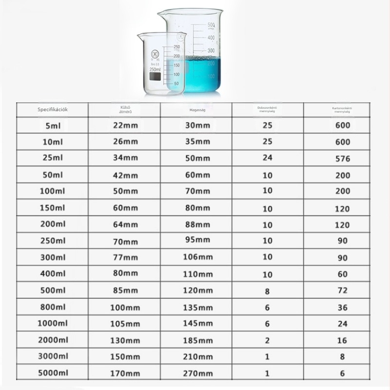 Hua Ou 250 ml mérőedény, boroszilikát üveg 3.3, alacsony profilú