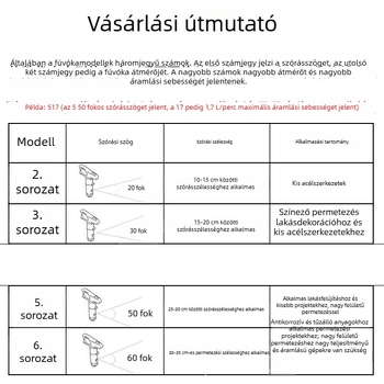 Elektromos magasnyomású festékszórópisztoly, fúvóka és fúvókatartóval