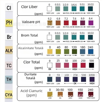 Vânzări directe din fabrică 7-în-1 hârtie de testare pentru piscină Hârtie de testare a pH-ului Hârtie de testare a calității apei Hârtie de testare a clorului rezidual pH-ului Calitatea apei Bandă de testare