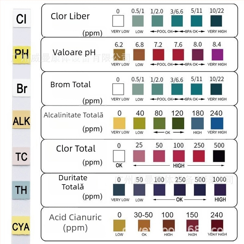 Vânzări directe din fabrică 7-în-1 hârtie de testare pentru piscină Hârtie de testare a pH-ului Hârtie de testare a calității apei Hârtie de testare a clorului rezidual pH-ului Calitatea apei Bandă de testare