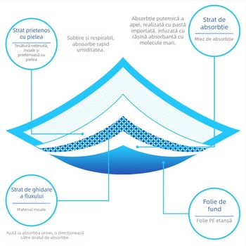 Scutec pentru animale de companie scutec gros scutec pentru câini polimer urină scutec pentru câini de unică folosință scutec en-gros