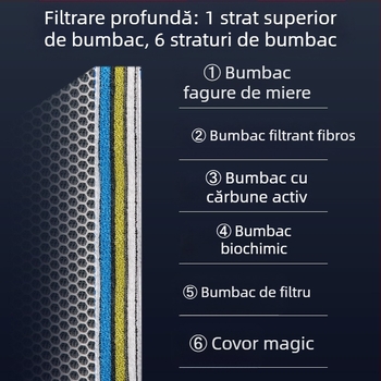 15D Filtru de acvariu din bumbac, densitate mare, îngroșat, fără lipici, spălare, nu putrezire, calitatea apei, bumbac chimic, acvariu