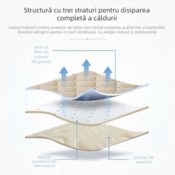 2025 Nou Latex Răcoritor Noptieră Husă Îngroșată Pat din Lemn Soft Pack Praf All-Inclusive Neutru Pat Spate Husă
