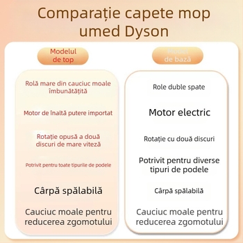 Potrivit pentru accesorii de aspirator Dyson, lustruire umedă și uscată, mop de podea, cap de aspirație, mop electric integrat