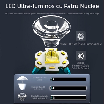 Lanternă transfrontalieră nouă cu lumină puternică, cu trei ochi, monstru, lanternă LED multifuncțională portabilă pentru exterior, Wick, pentru uz casnic