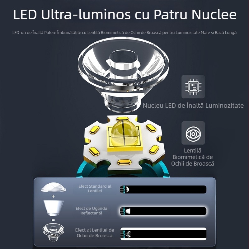 Lanternă transfrontalieră nouă cu lumină puternică, cu trei ochi, monstru, lanternă LED multifuncțională portabilă pentru exterior, Wick, pentru uz casnic