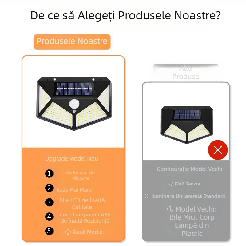 Lampă de perete solară transfrontalieră pentru curte exterioară, 100 LED, cu inducție pe patru laturi, pentru grădină și peisaj