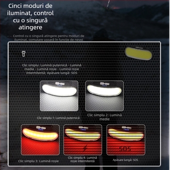 Lanternă LED reîncărcabilă cu lumină puternică transfrontalieră, montată pe cap, cu sursă dublă de lumină pentru exterior și acasă, iluminare nocturnă pentru pescuit