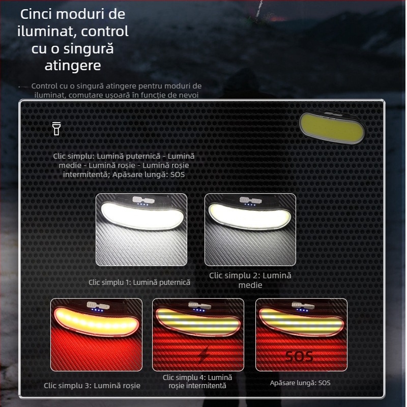 Lanternă LED reîncărcabilă cu lumină puternică transfrontalieră, montată pe cap, cu sursă dublă de lumină pentru exterior și acasă, iluminare nocturnă pentru pescuit