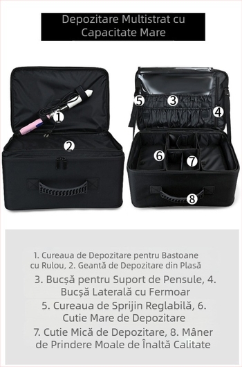 Geantă cosmetică profesională pentru machiaj, portabilă, multifuncțională, pentru unghii, frumusețe, gene, tatuaje, broderie, cutie de instrumente de depozitare