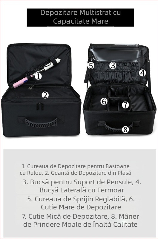 Geantă cosmetică profesională pentru machiaj, portabilă, multifuncțională, pentru unghii, frumusețe, gene, tatuaje, broderie, cutie de instrumente de depozitare
