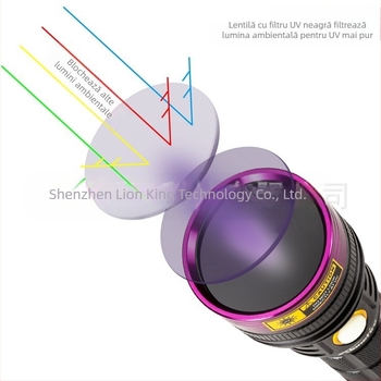 SV18 365nm Agent fluorescent Detectare Pisică Mușchi Pisică Urină Monede de ceară de albine pentru testarea fumului și alcoolului Lanternă ultravioletă de 12W
