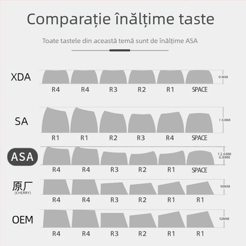 Capac cheie cu bilă cu lapte, temă Dark Night Purple Light, PBT, transparent, cu sublimare termică, MDA, cu patru fețe, 84/87/98/117