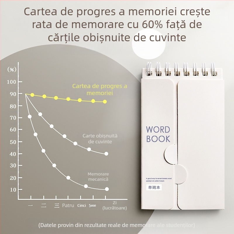 Caiet de memorare a vocabularului englez Ebbinghaus, caiete mici portabile pentru elevii de liceu și examenul de admitere postuniversitar, cu capac, pentru memorarea vocabularului englezesc