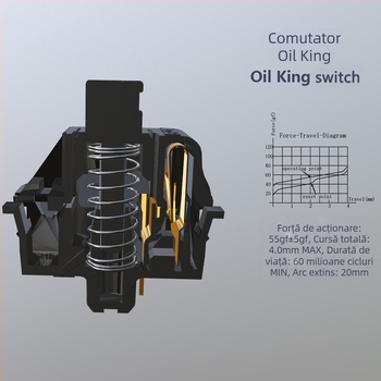 GATERON jiadalong oil king oil king shaft auto-umezitoare liniară atingere 55gf comutator tastatură mecanică 5 pini