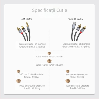 Cablu audio transfrontalier Type-C la RAC Lotus Line 1/2 AUX la RAC pentru iPad Huawei Samsung Google Plus