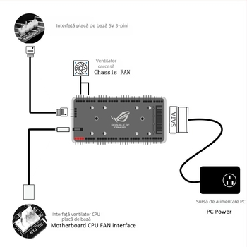 Produs fierbinte transfrontalier, hub de ventilator cu șasiu de 5V cu 3 pini, unu la opt, Argb, sincronizare divină a luminii, controler doi-în-unu