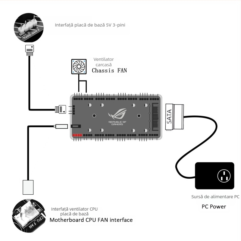 Produs fierbinte transfrontalier, hub de ventilator cu șasiu de 5V cu 3 pini, unu la opt, Argb, sincronizare divină a luminii, controler doi-în-unu