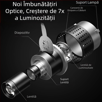 Tub condensator fotografic aplicabil pentru Shenniu Hertus Baorong baionetă inserție condensator turnare tub tub de proiecție cu focalizare optică