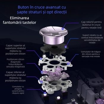 Easysmx Noul controler de joc D10Pc TMR Rocker Smart Start and Stop Base de încărcare cu declanșare dublă