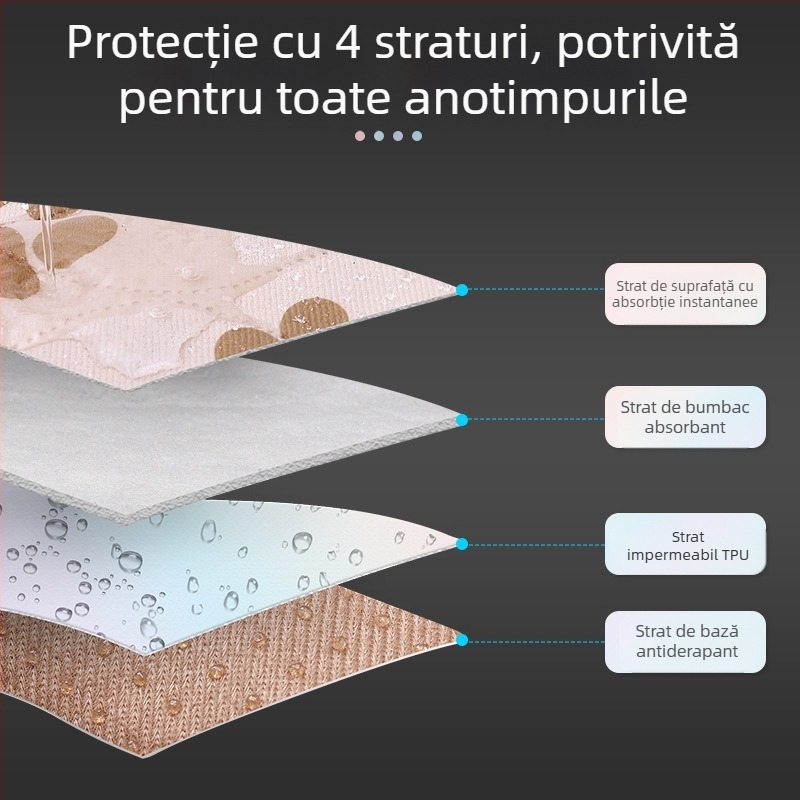 Scutec lavabil anti-urină antiderapant pentru animale de companie, scutec absorbant repetat pentru dresajul câinilor și pisicilor