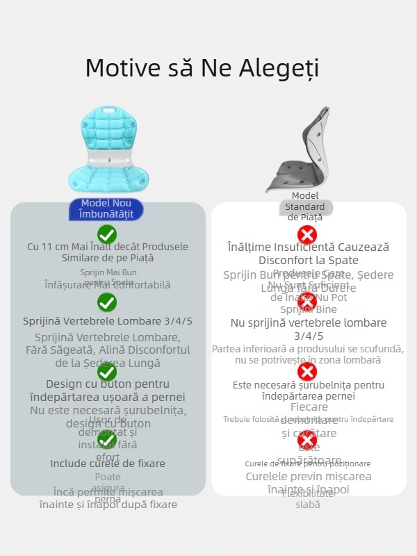 Pernă de birou corectoare pentru spătar, suport pentru talie, pentru perioade lungi de ședere fără oboseală, pernă ergonomică pentru scaun de acasă pentru femei însărcinate