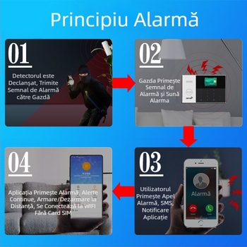 Alarmă antifurt cu senzor infraroșu, corp uman, uz casnic, comercial, senzor pentru uși și ferestre, WIFI, antifurt, alarmă de la distanță