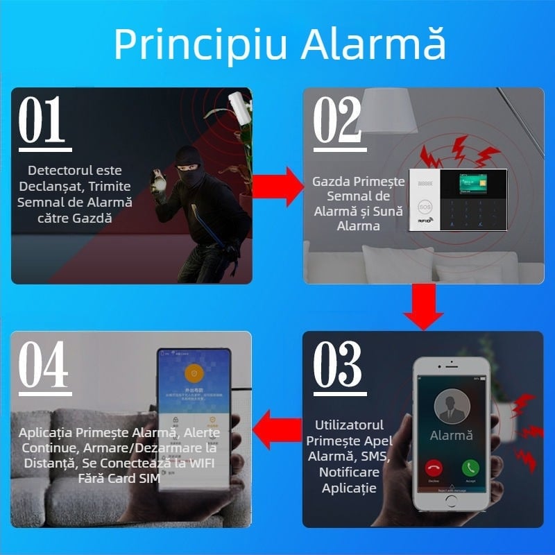 Alarmă antifurt cu senzor infraroșu, corp uman, uz casnic, comercial, senzor pentru uși și ferestre, WIFI, antifurt, alarmă de la distanță
