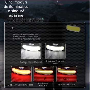 Transfrontalieră dedicată noilor faruri LED cu încărcare USB montate pe cap, iluminat multifuncțional, en-gros