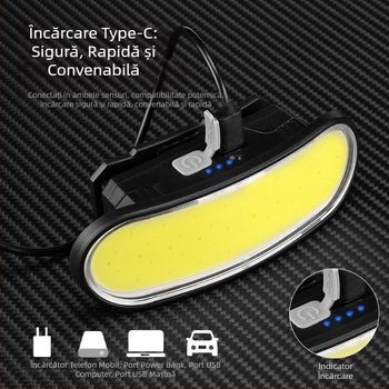 Transfrontalieră dedicată noilor faruri LED cu încărcare USB montate pe cap, iluminat multifuncțional, en-gros