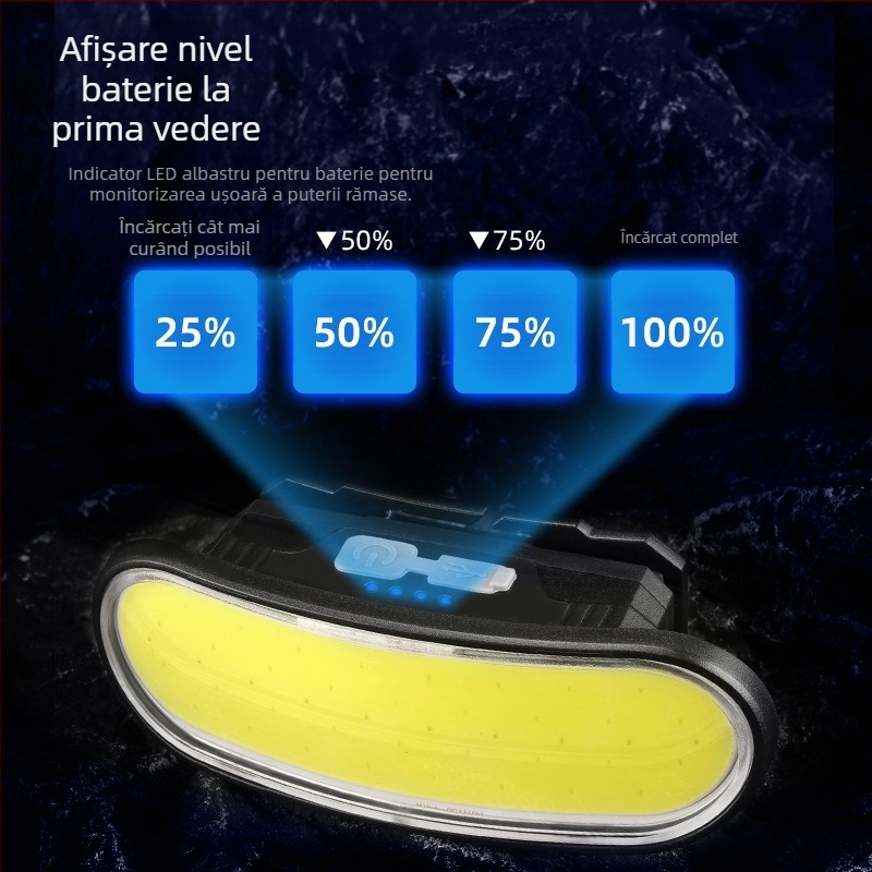 Transfrontalieră dedicată noilor faruri LED cu încărcare USB montate pe cap, iluminat multifuncțional, en-gros