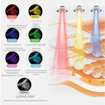 Dispozitiv de înfrumusețare a gâtului cu gamă largă de lumină roșie pentru îngrijirea pielii, rejuvenare fotonică, instrument de înfrumusețare cu lumină roșie și albastră pentru albirea gâtului, dispozitiv anti-îmbătrânire