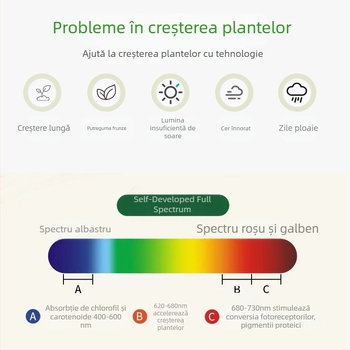 Lampă de creștere pentru plante, cu spectru complet, lampă de podea pliabilă, 10–20 LED-uri, IP42, carcasă din aliaj de aluminiu