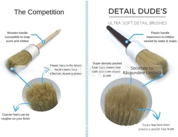 Perie de spălat mașina cu peri amestecați — set de 3–5 bucăți pentru curățare interioară și exterioară