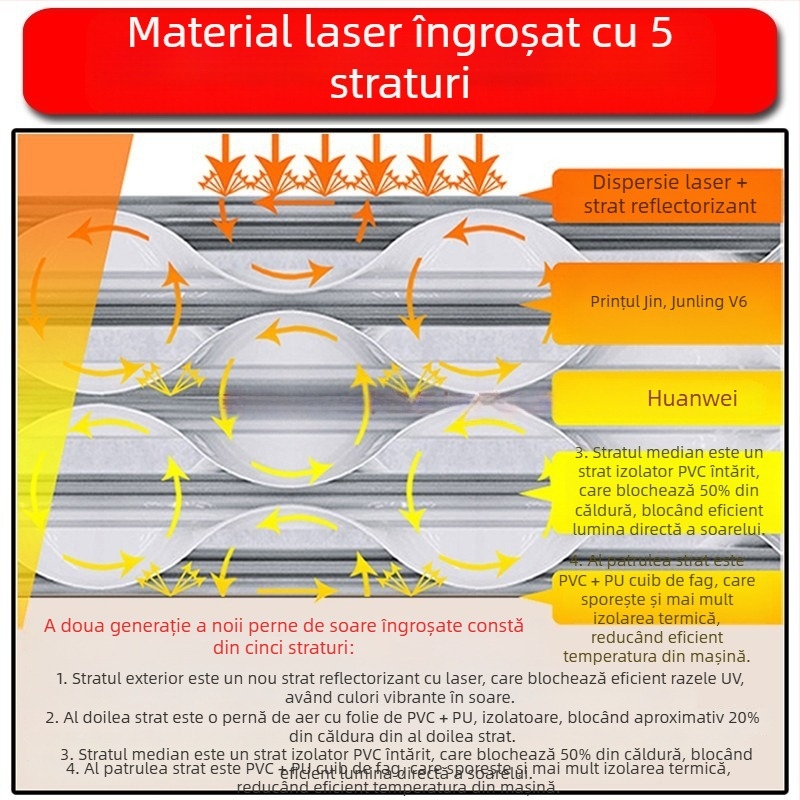 Cortină parasolar auto pentru acoperiș, folie de aluminiu, montaj cu ventuze, stil Original Wind