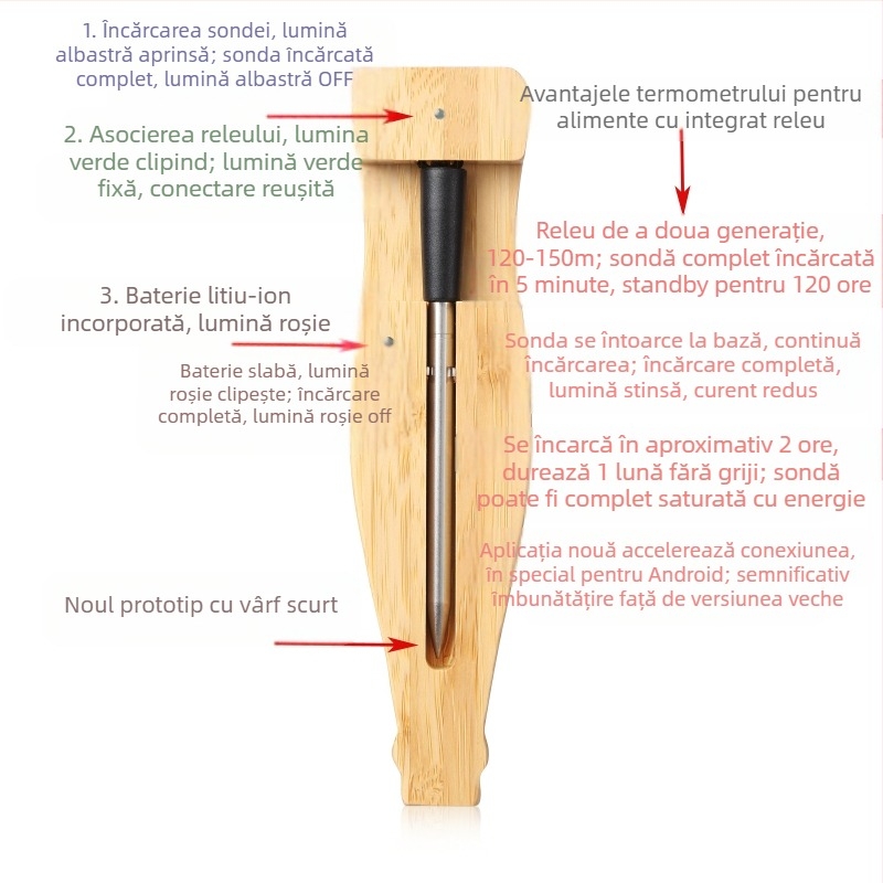 Jxstar Termometru de bucătărie Bluetooth – precizie înaltă, fără fir, monitorizare prin aplicație