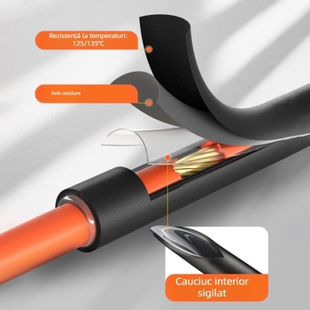 Tub termocontractibil cu adeziv, cu pereți dubli, din poliolefin, rezistent la foc VW-1, -55°C până la 125°C