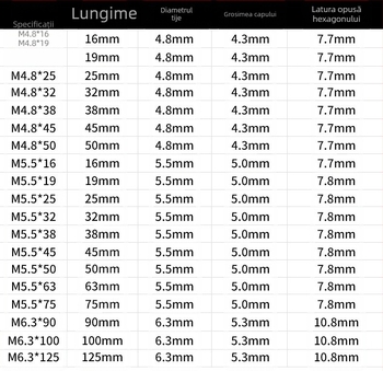 Șurub din oțel inoxidabil 410 cu cap hex exterior, autofră și autoforaj dovetail, clasa 4, GB/T 15856.4-2002