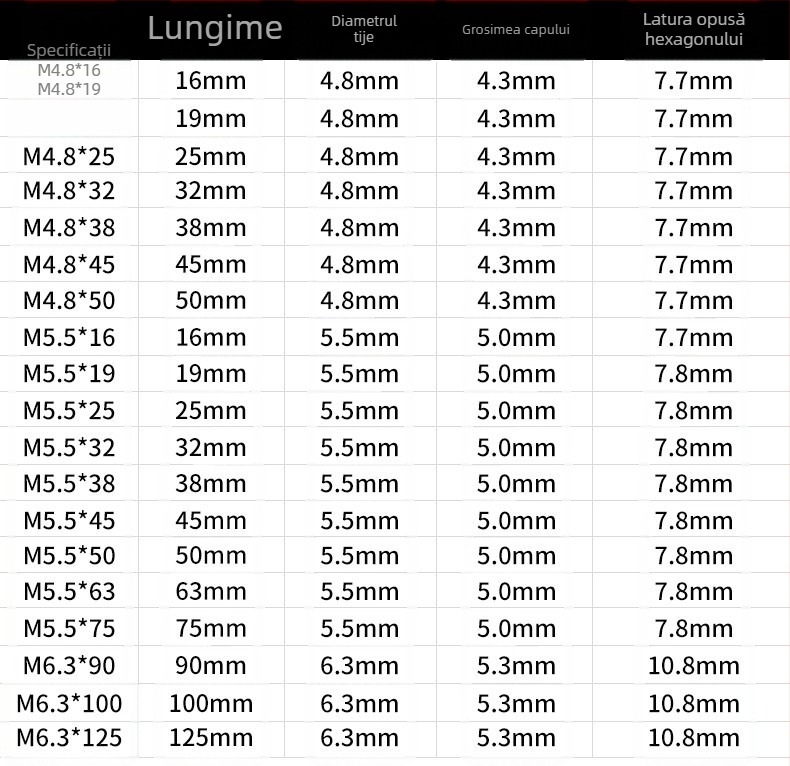 Șurub din oțel inoxidabil 410 cu cap hex exterior, autofră și autoforaj dovetail, clasa 4, GB/T 15856.4-2002
