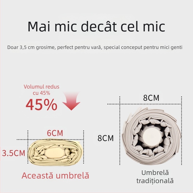 Umbrelă capsulă pentru femei, cadru cu 6 brațe, țesătură 210T, UPF >40, deschidere și închidere manuală, greutate 220 g