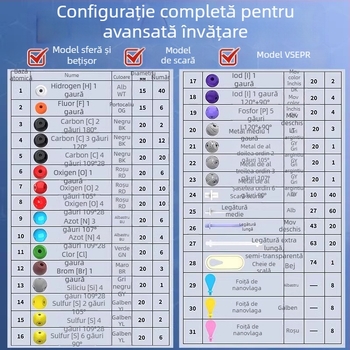 Model molecular cu bile și bețe pentru chimie organică, materiale didactice pentru gimnaziu și liceu, din plastic